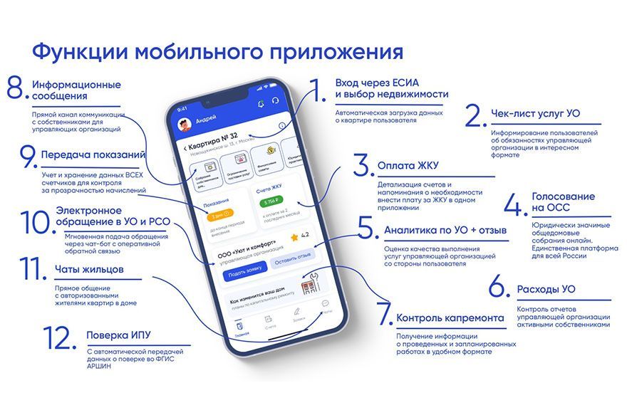 Приложение Госуслуги.Дом поможет